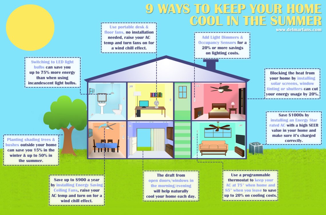 Home efficiency tips